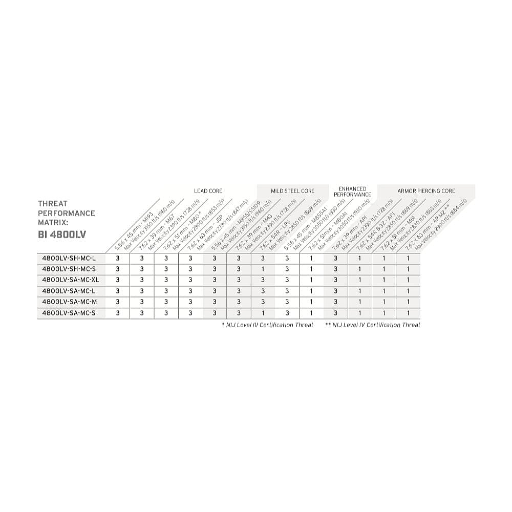 Hesco 4800LV Matrix