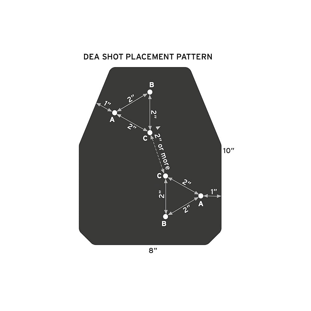 Hesco D220 Pattern