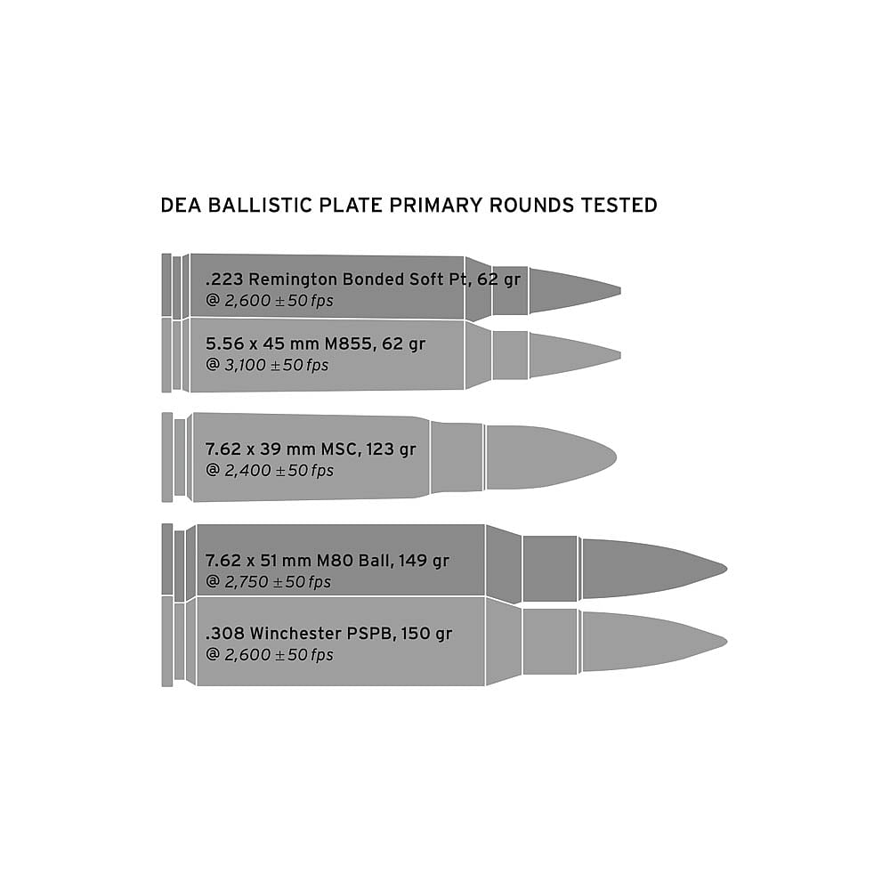 Hesco D220 Rounds