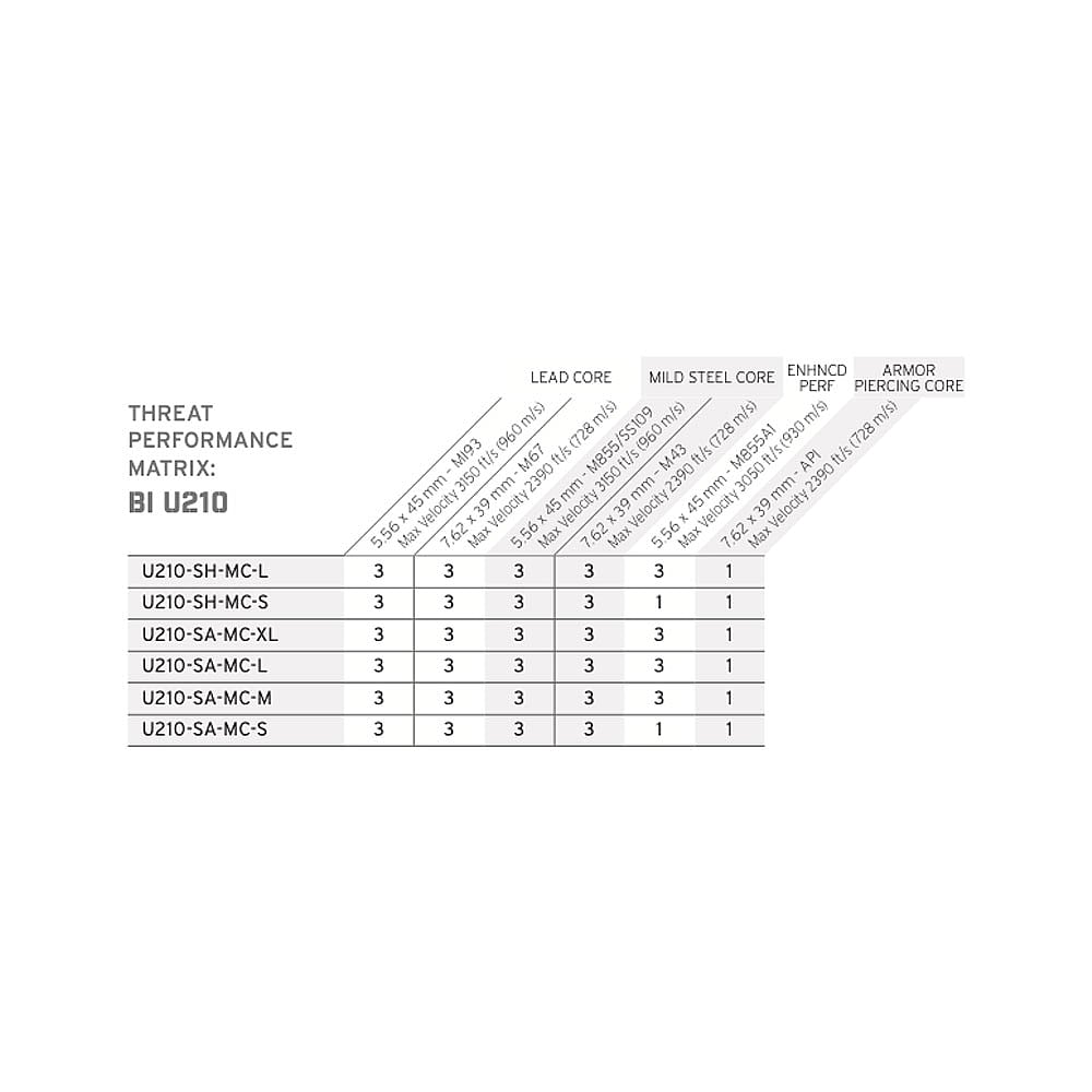 Hesco U210 Plate Matrix