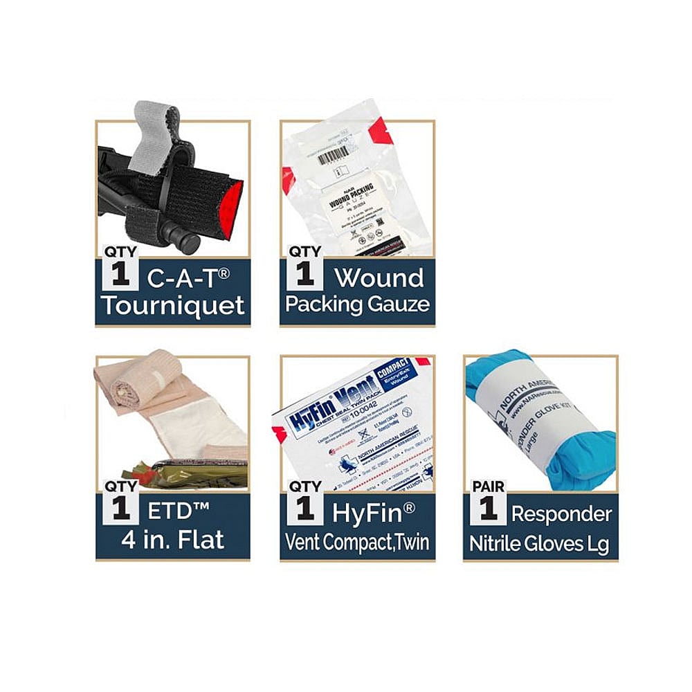 ETK Medical Kit Package Contents