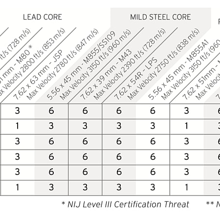 Hesco 4601 Performance Matrix