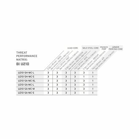 Hesco U210 Plate Matrix